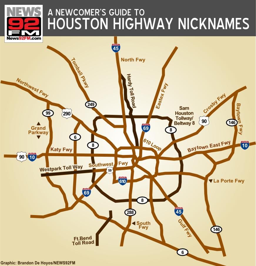 térkép Houston autópályák