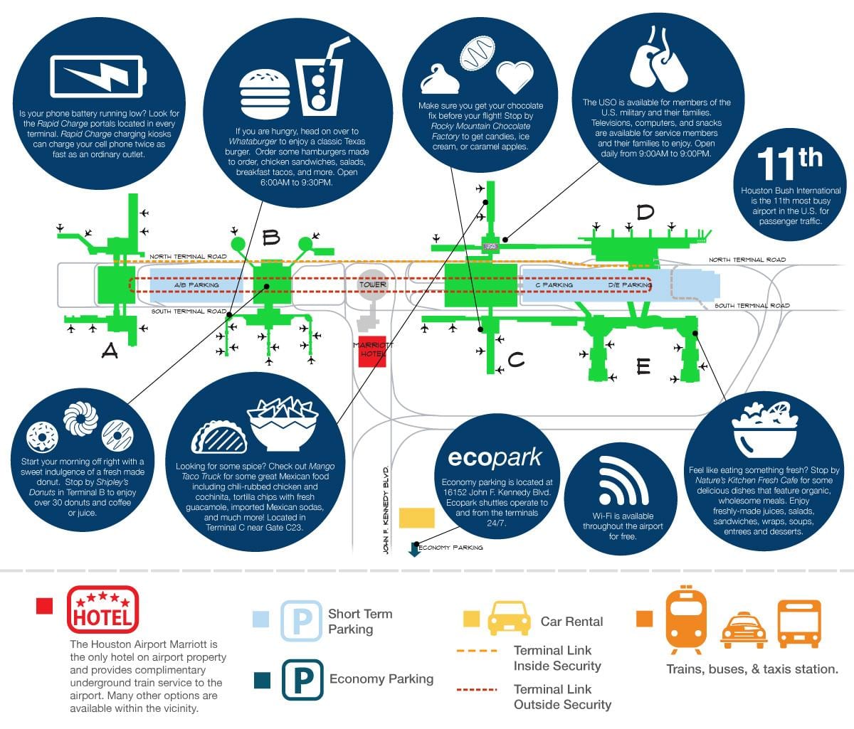 Houston repülőtéri terminál b térkép